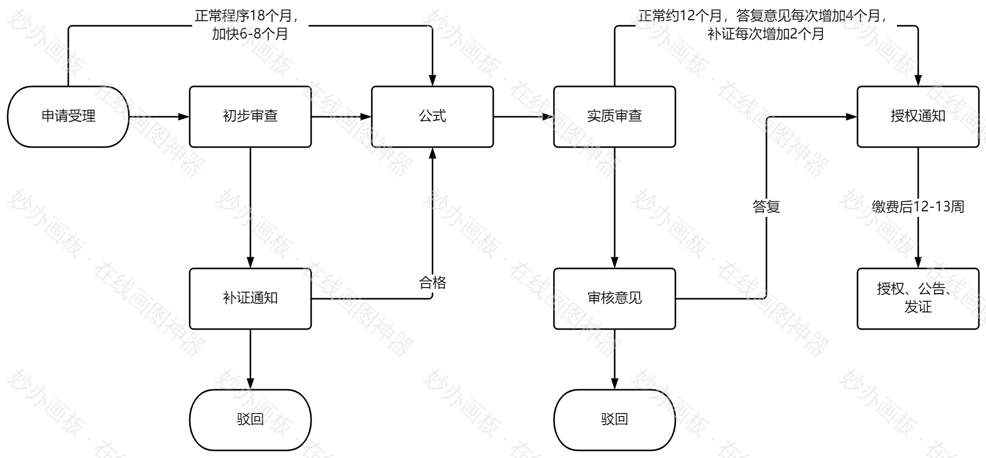 专利申请
