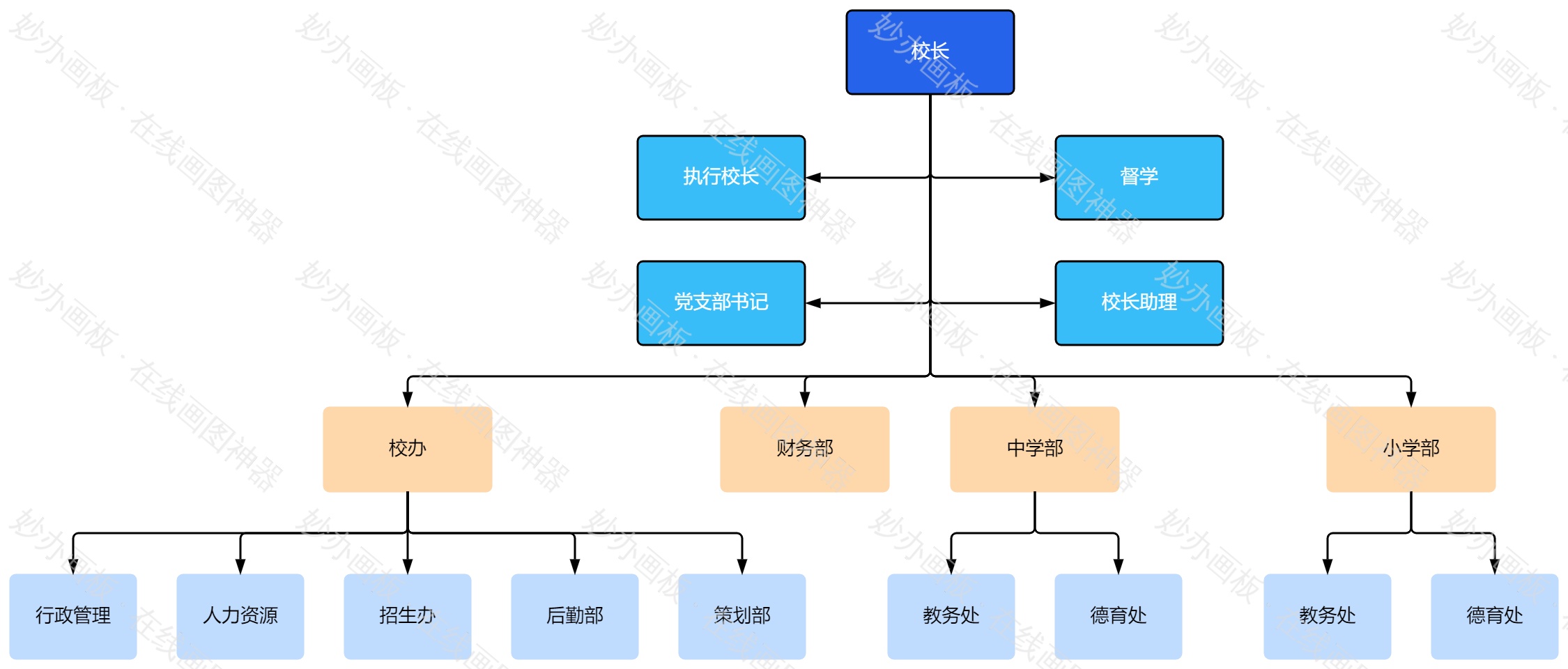 学校
