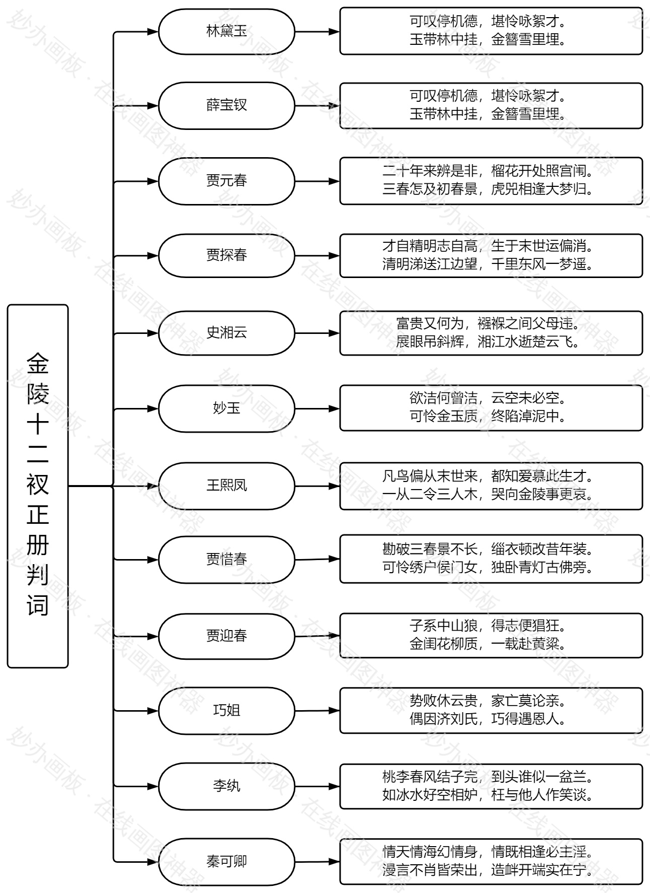 红楼梦
