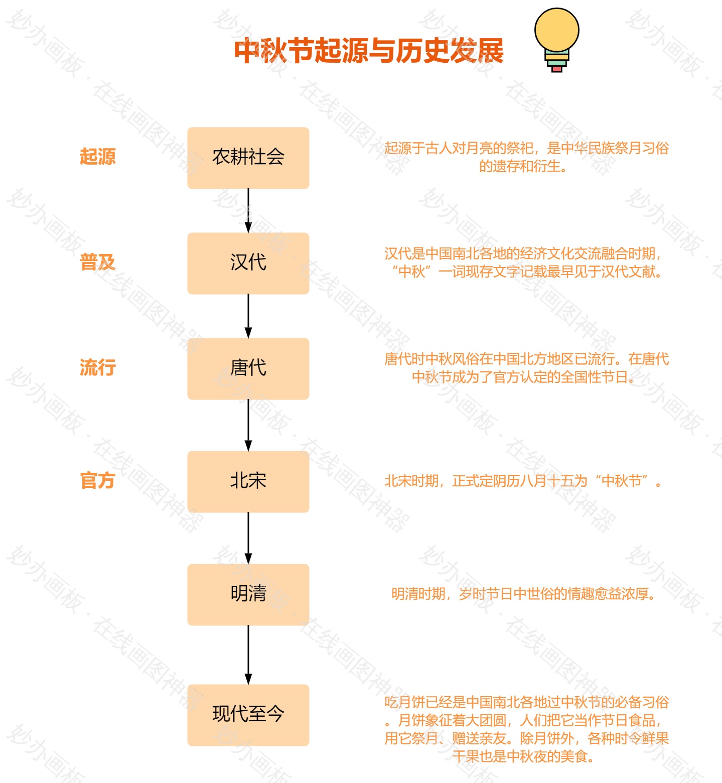 中秋节