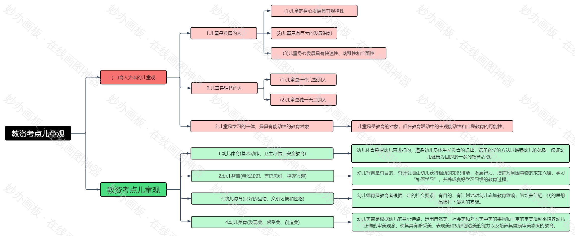 教资