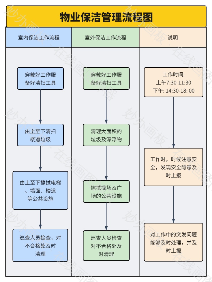 物业
