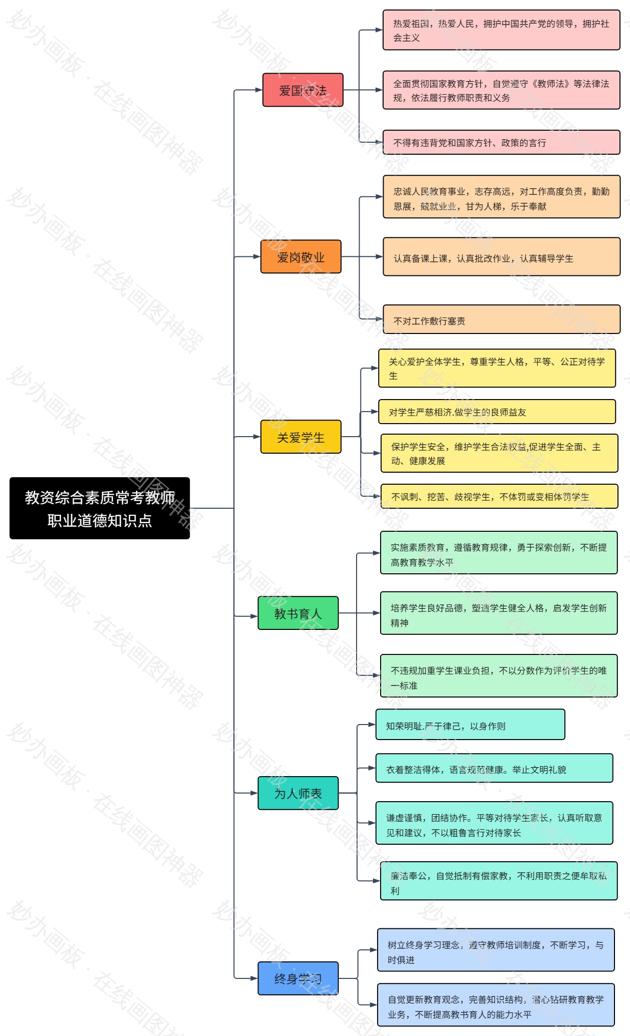 教资综合素质