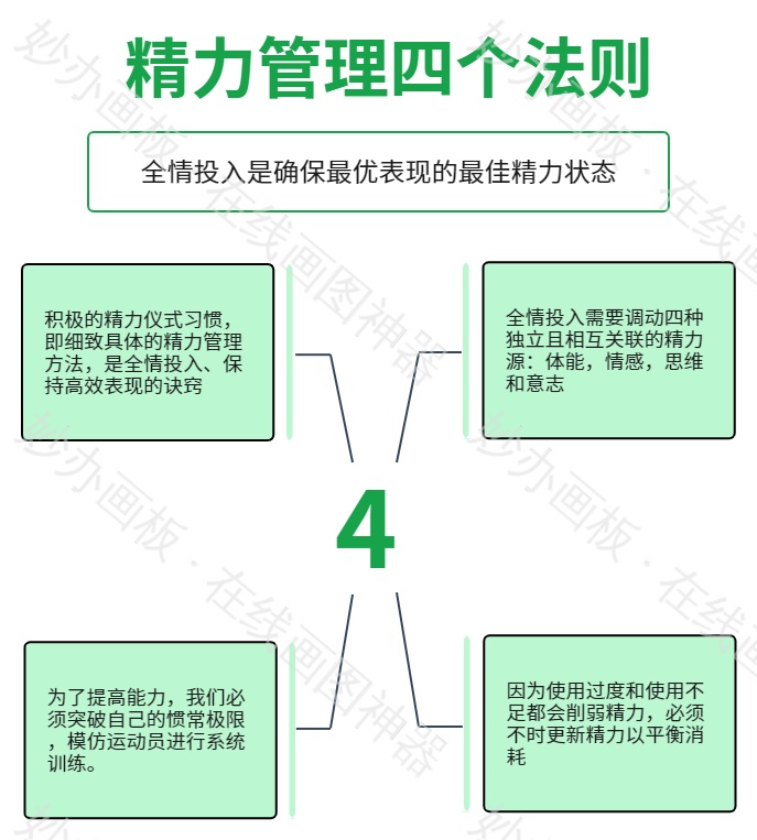 精力
