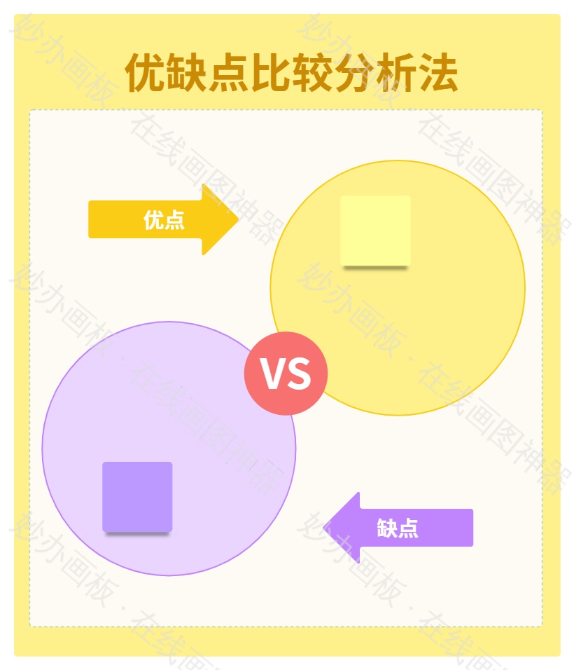 比较分析