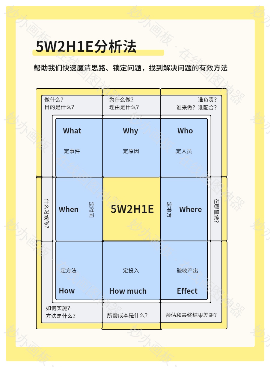 问题分析