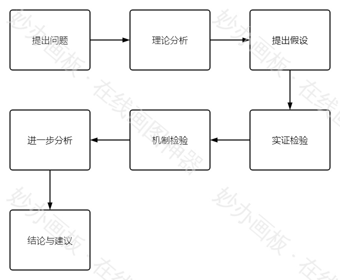 本科