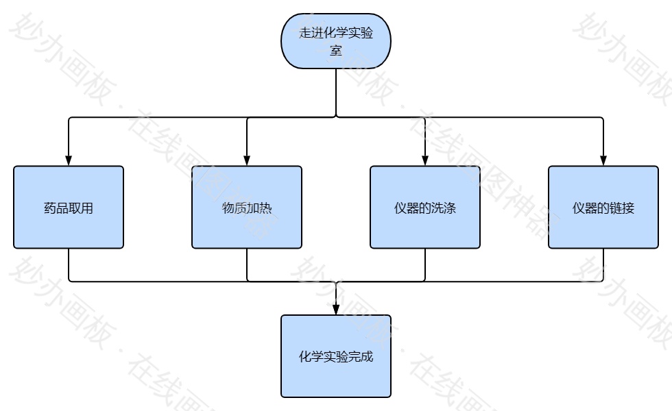 化学