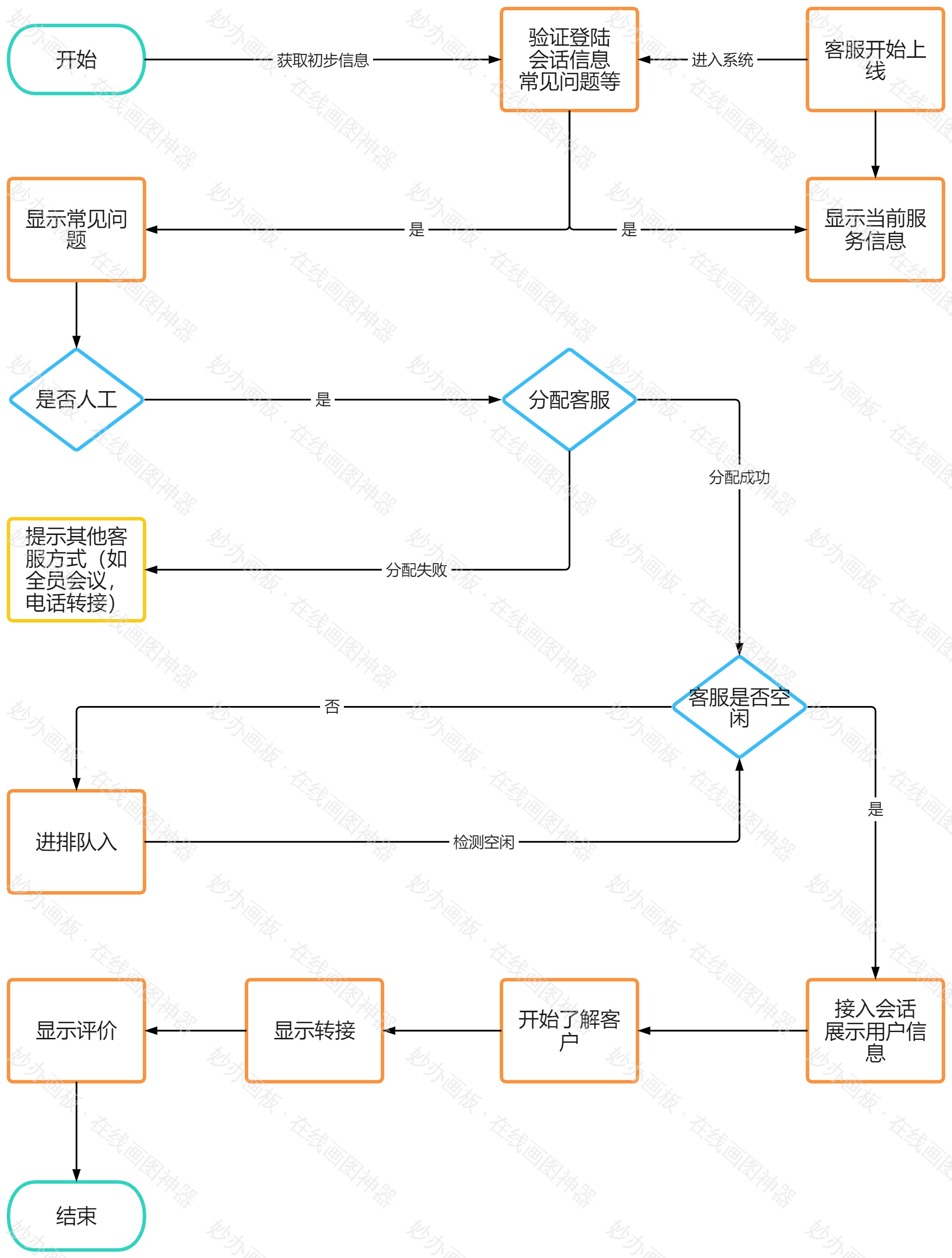 智能