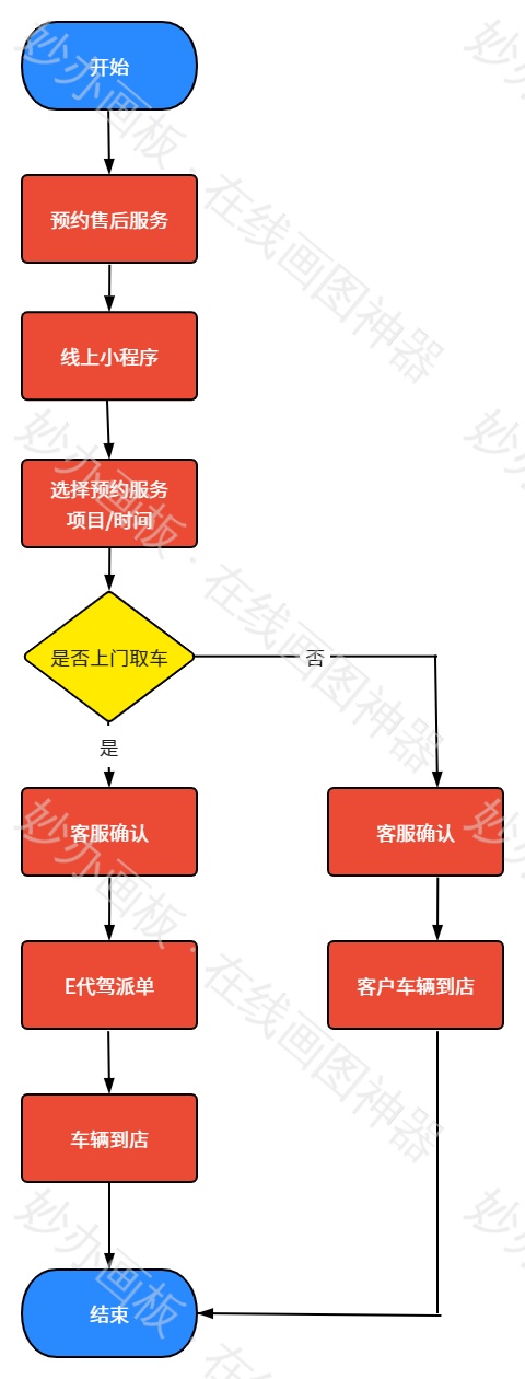 线上