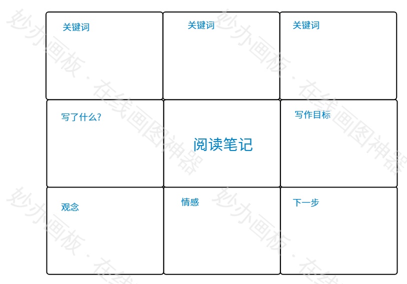 阅读笔记模板