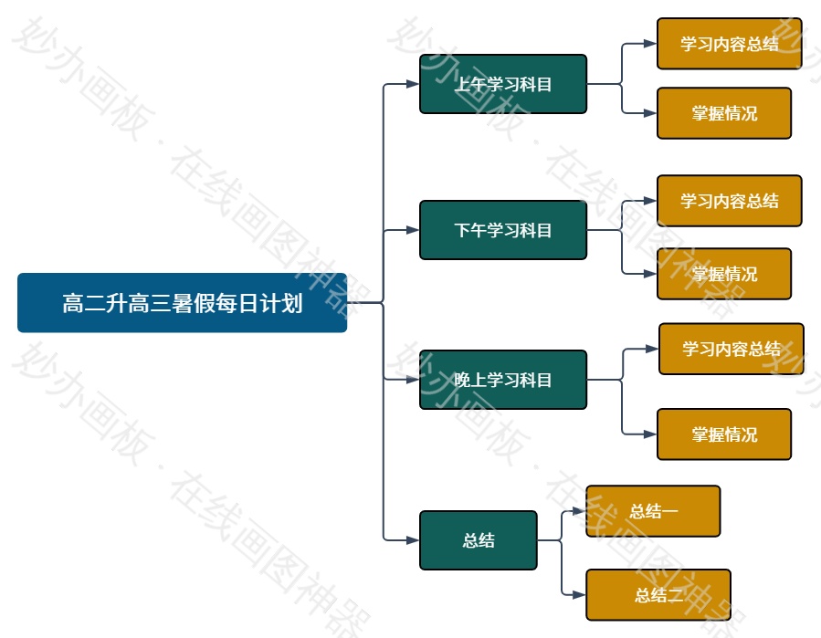 高二升高三暑假每日计划