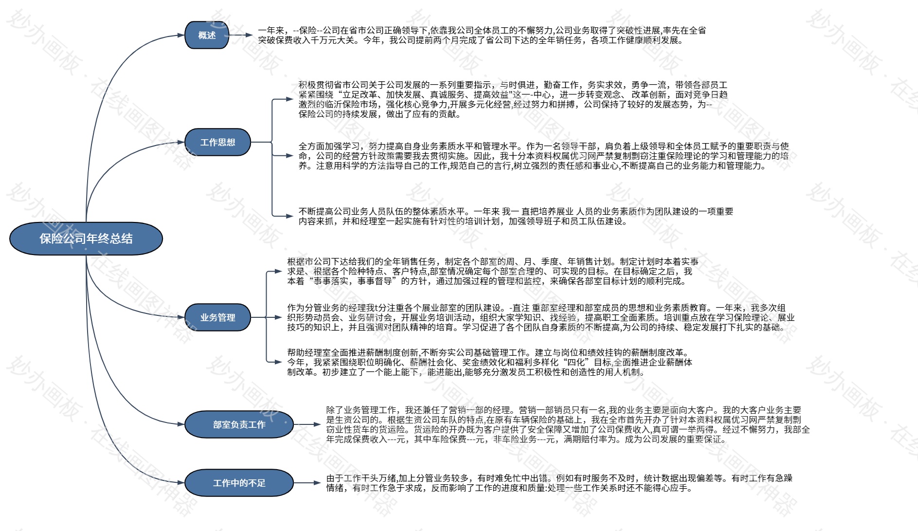 保险公司