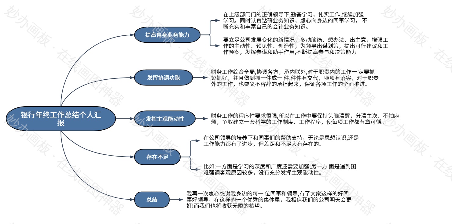 银行年终