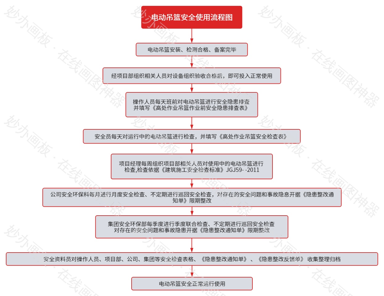电动