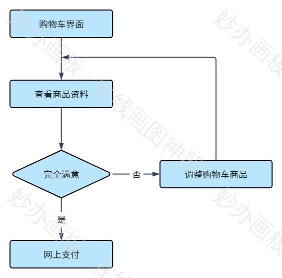 网上