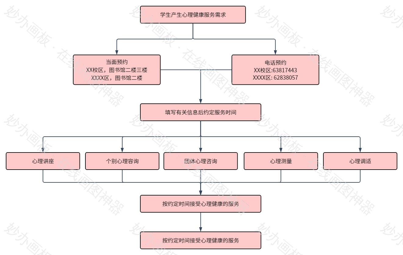 心理