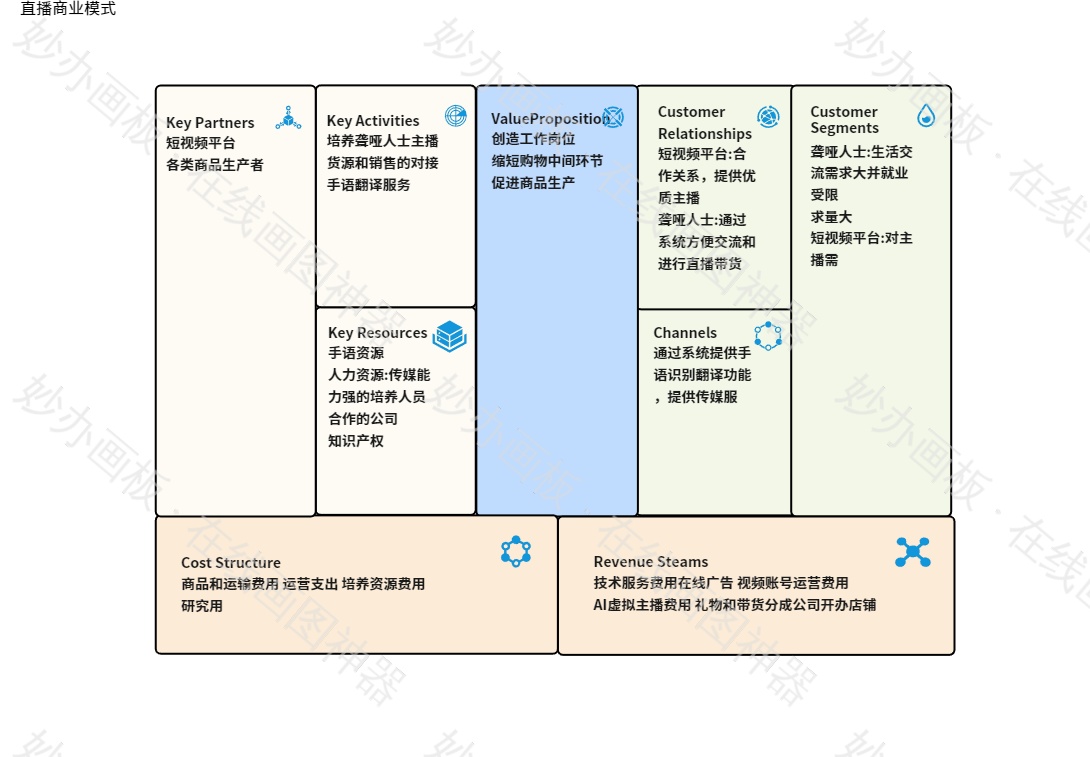 直播