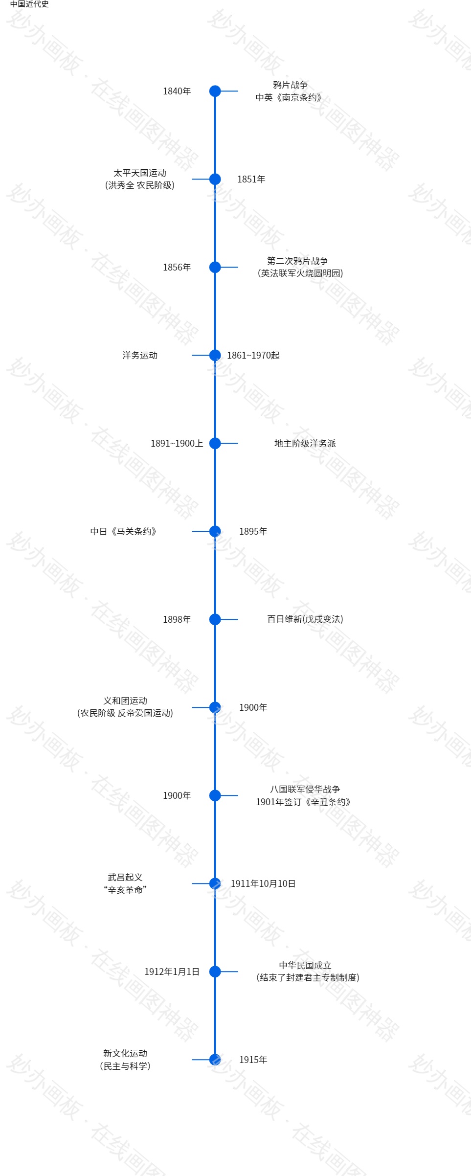 中国