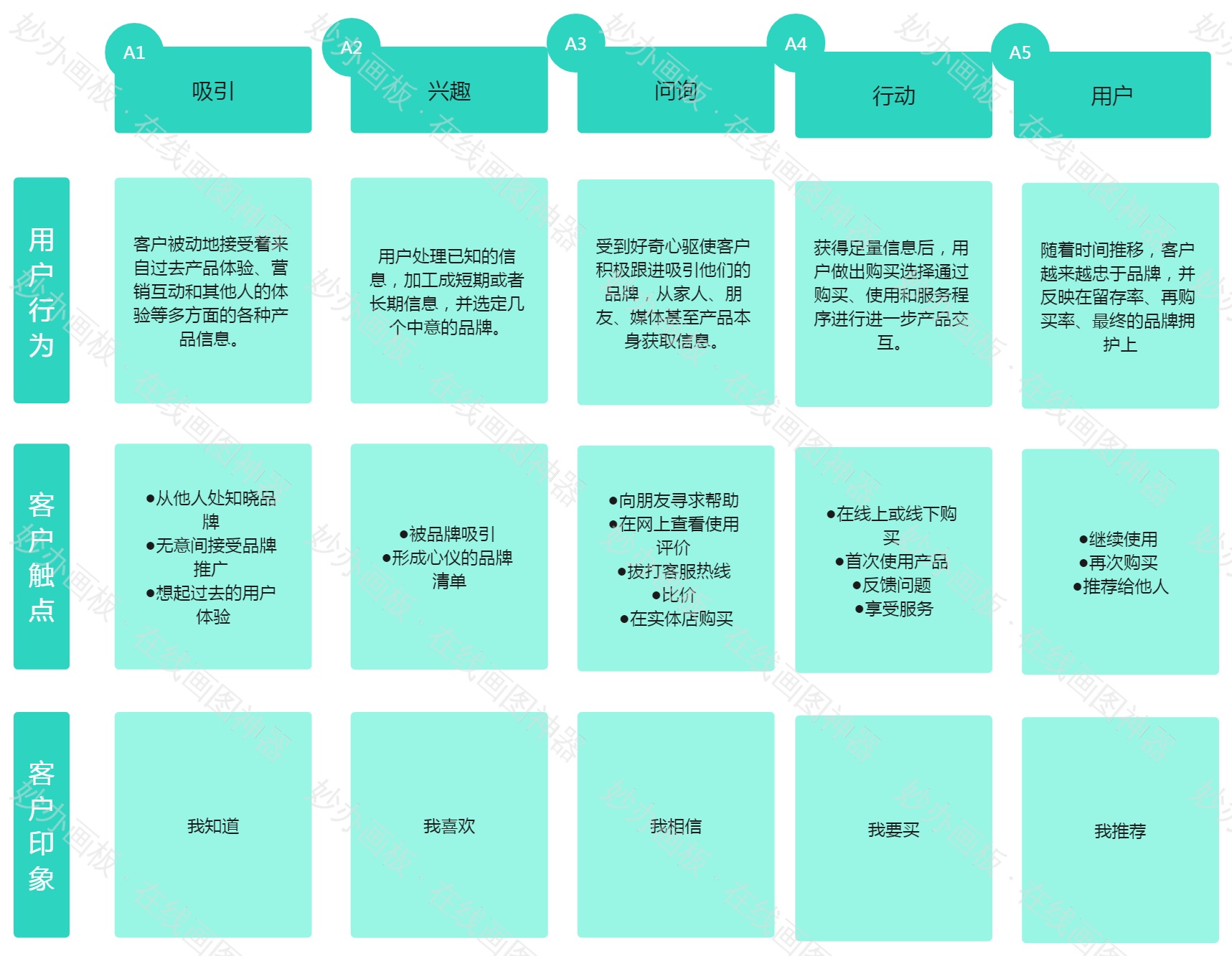 营销