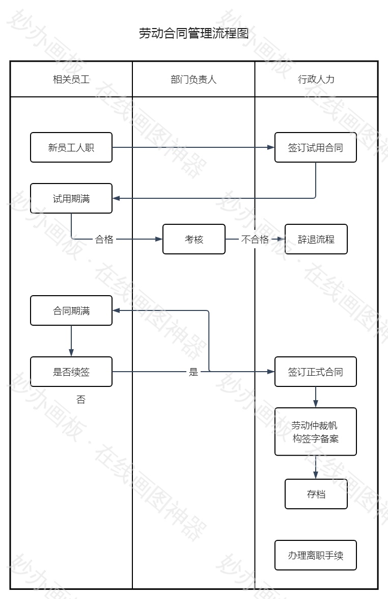简洁劳动合同