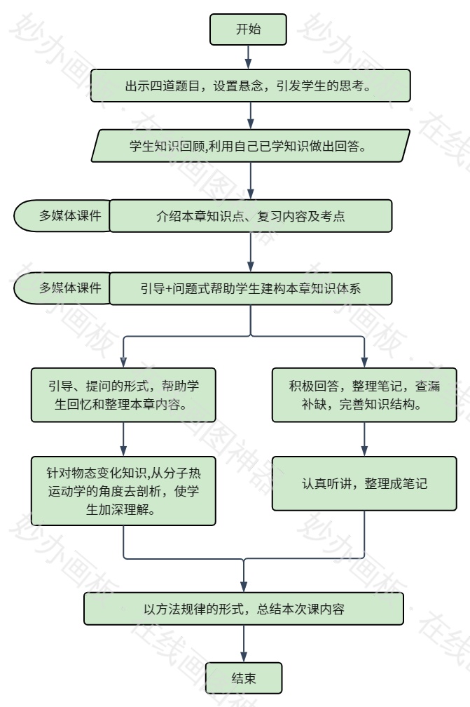 八年级