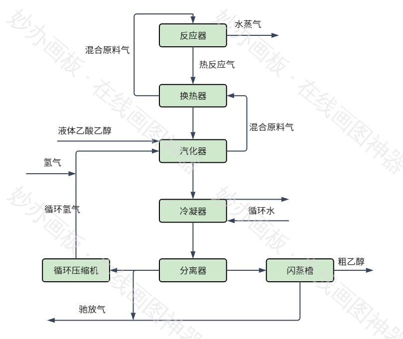分类