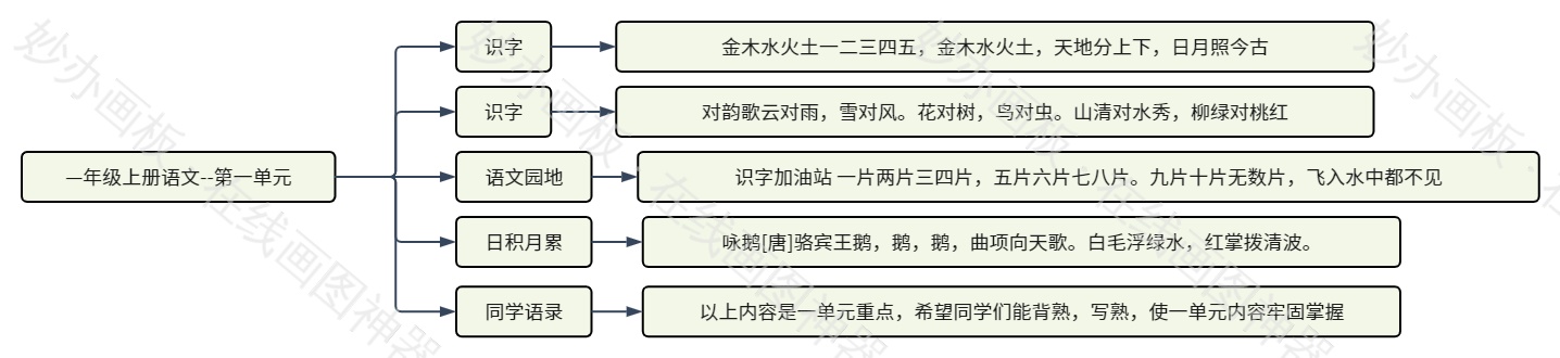 一年级上册
