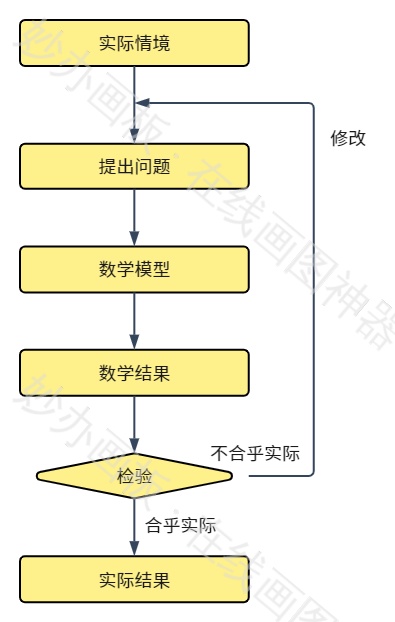 数学