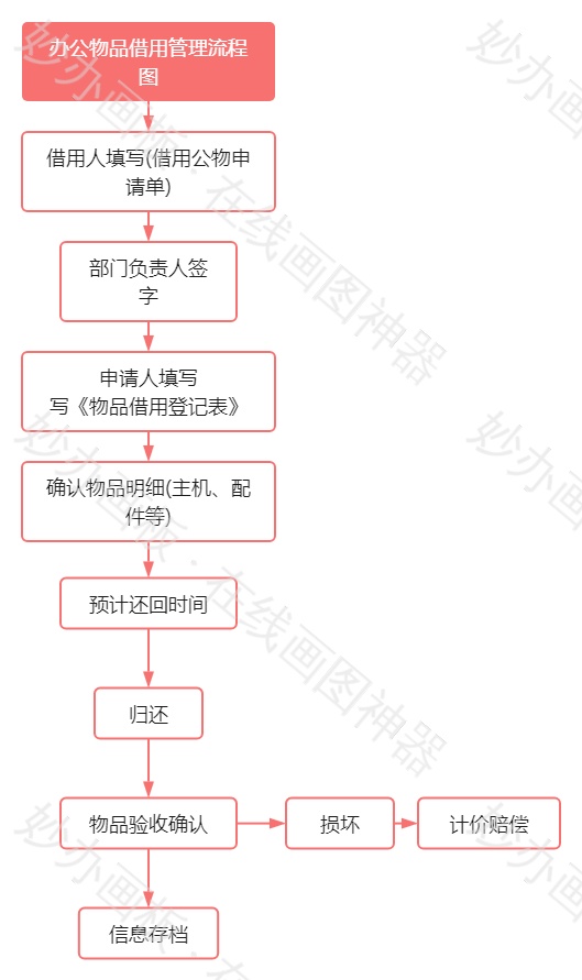 办公物品