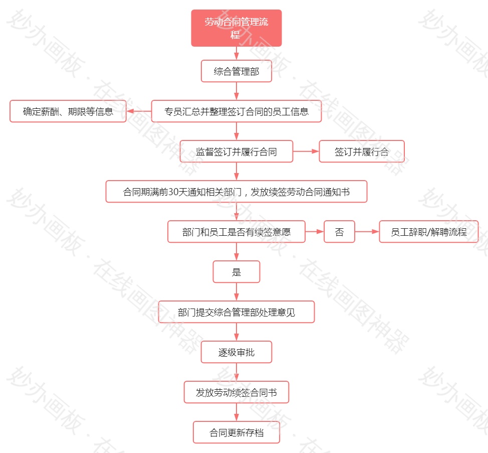简约风