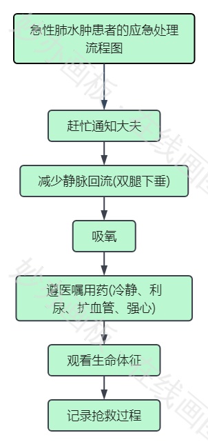 急性