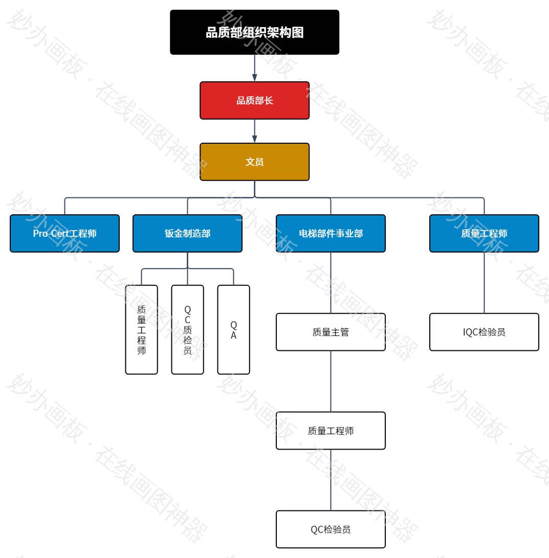 公司