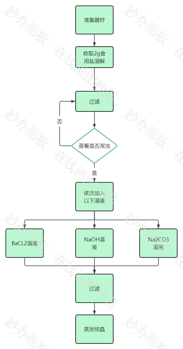 粗盐