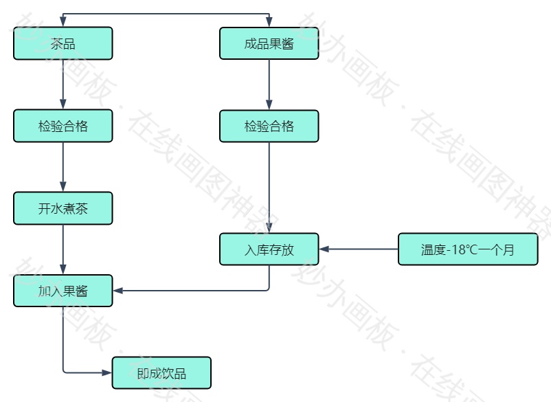 饮品