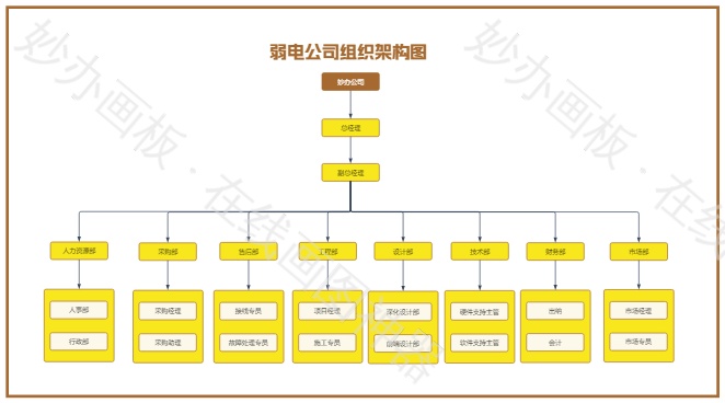 弱电公司