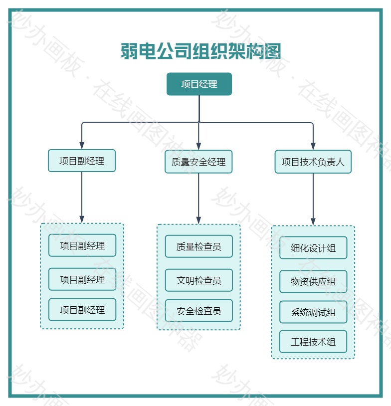 弱电公司