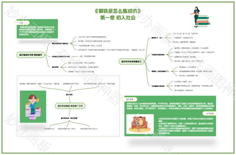 《钢铁是怎么炼成的》