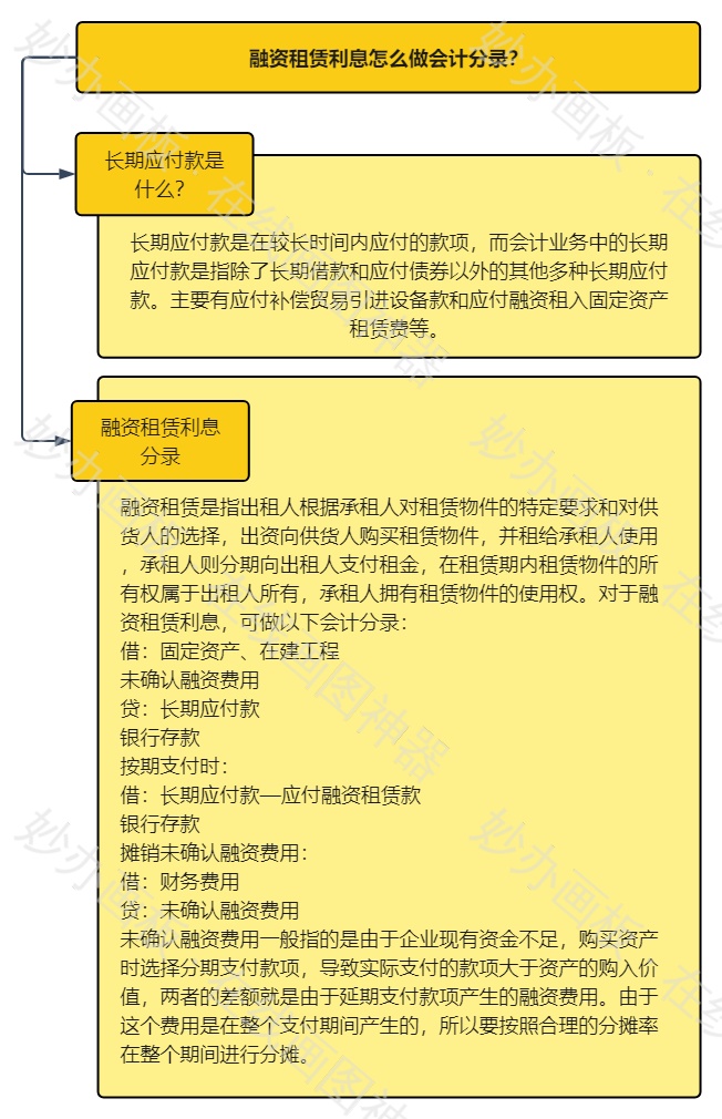融资