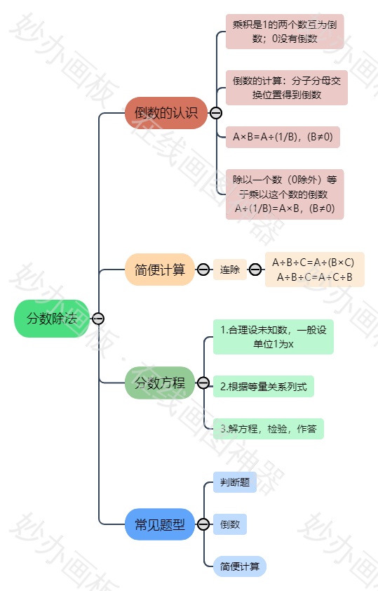 知识学习
