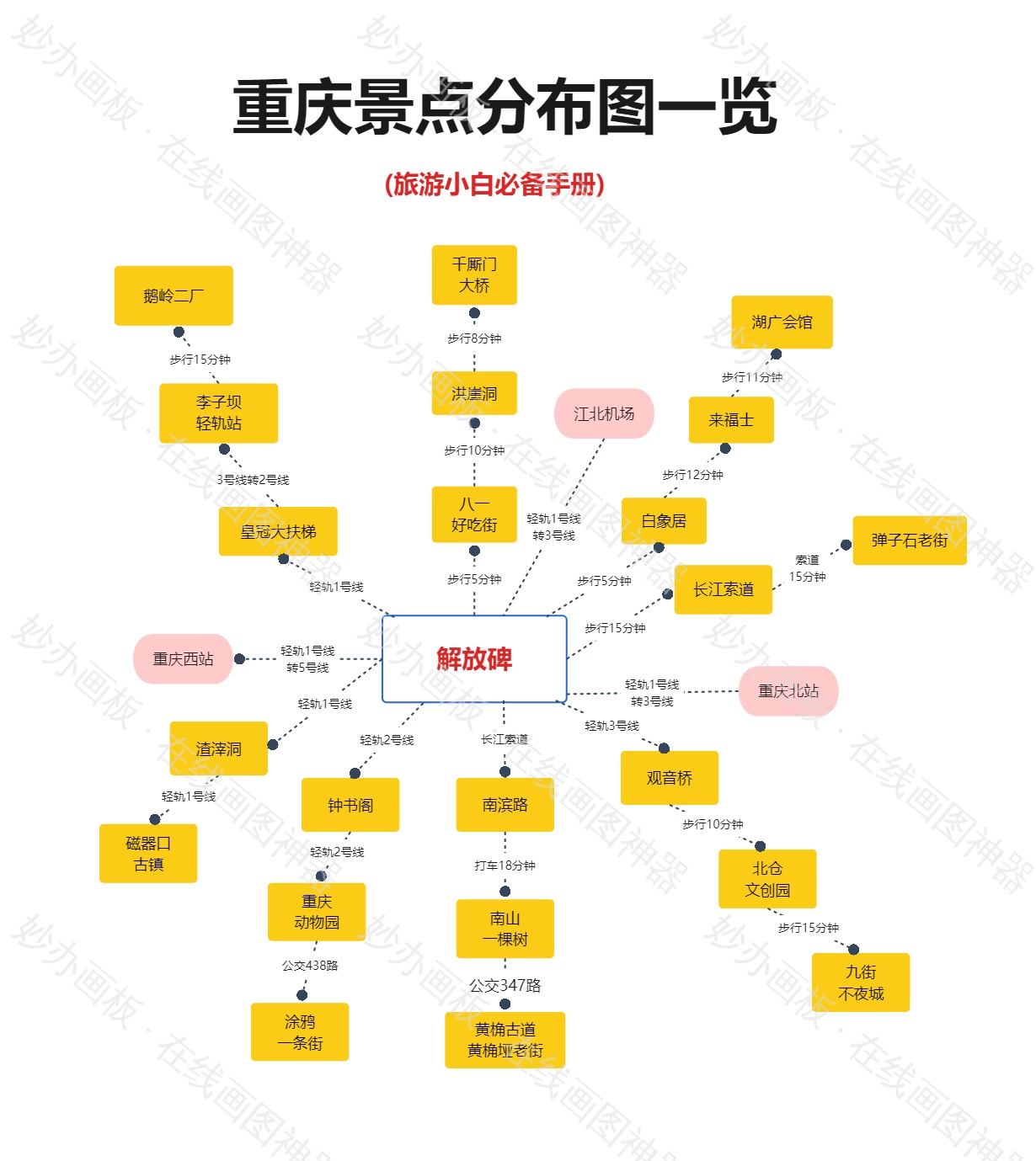 重庆