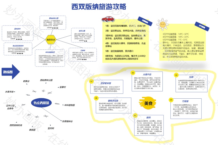 西双版纳