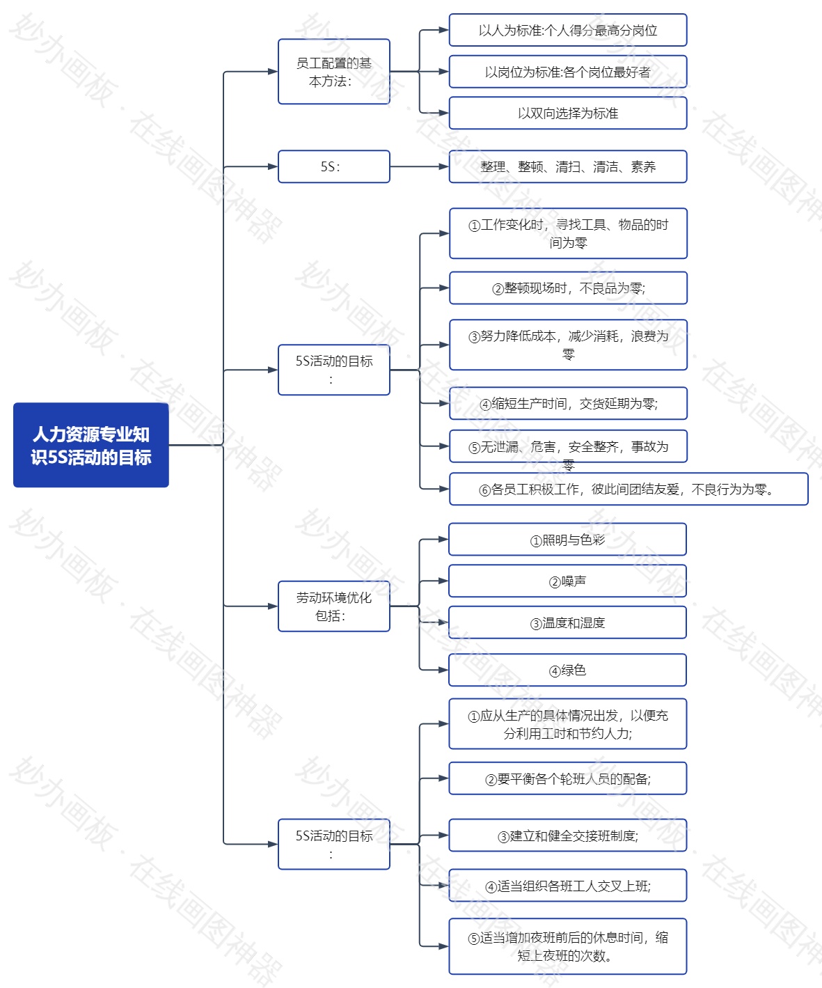 人力资源专业知识5S活动的目标