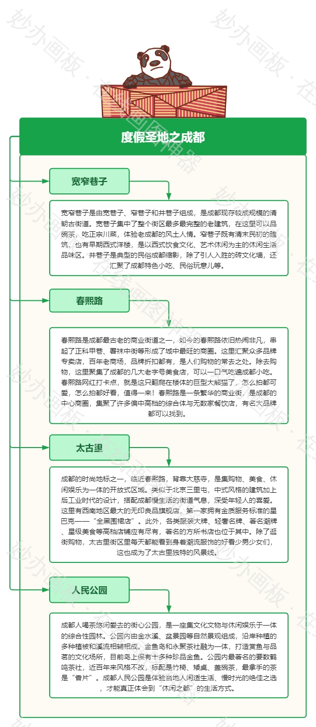 成都