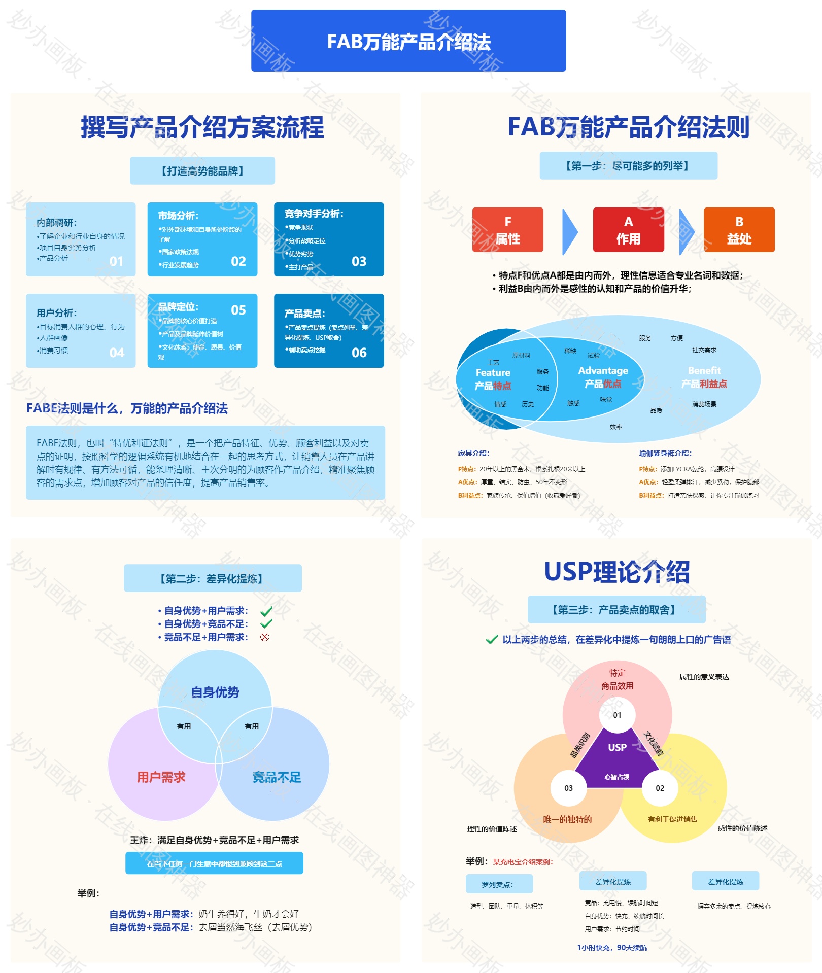 FAB万能产品介绍法