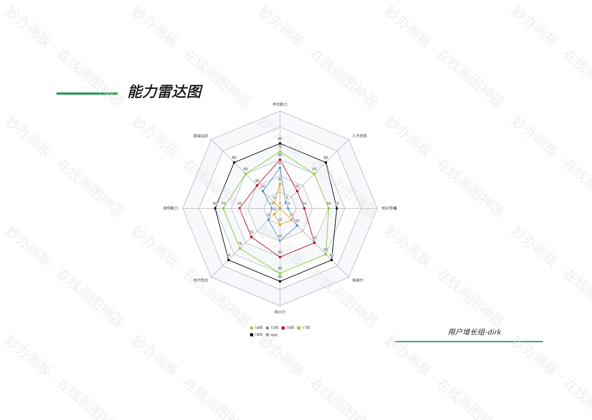 工程师