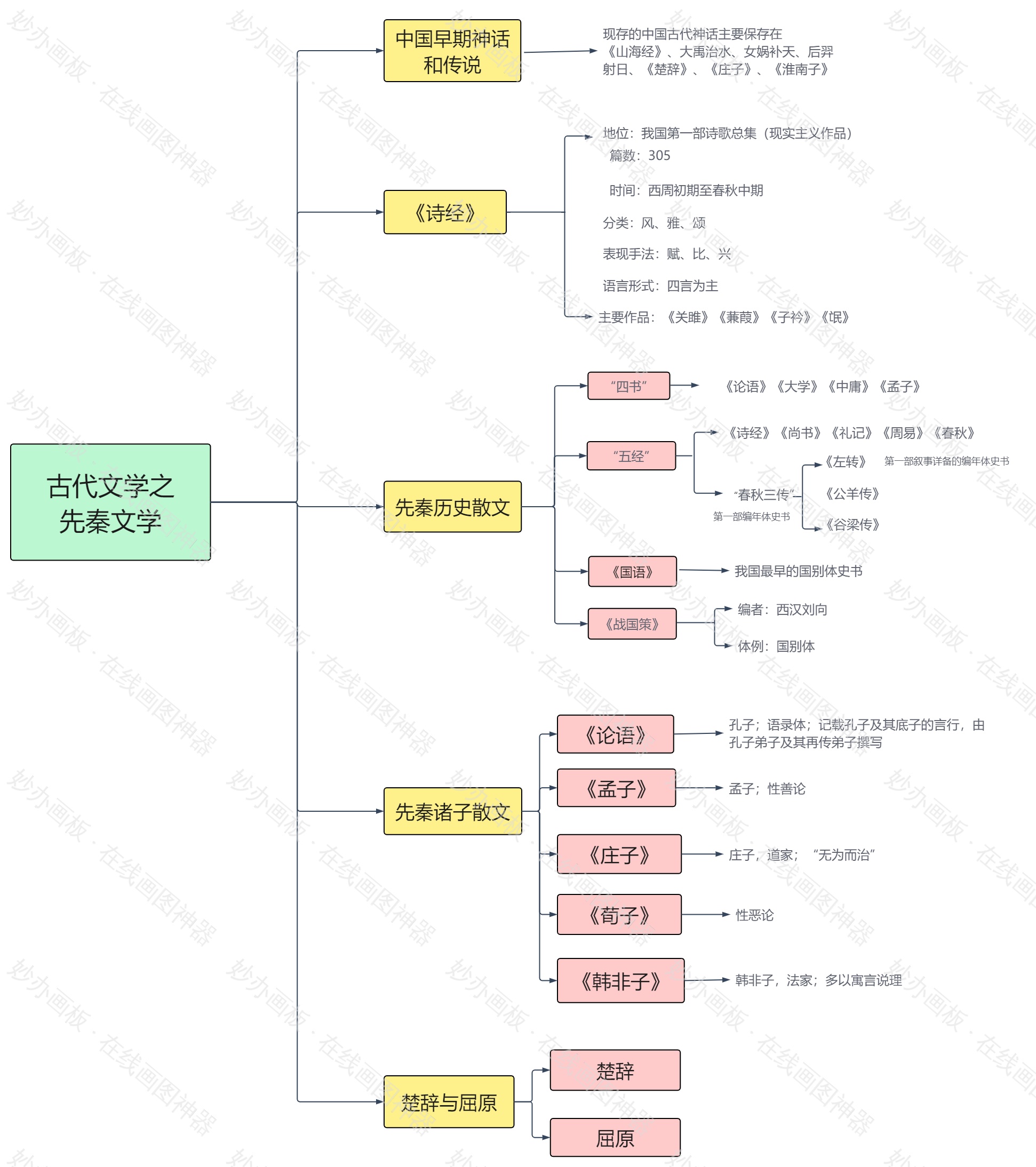 古代文学