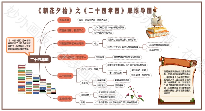 二十四孝
