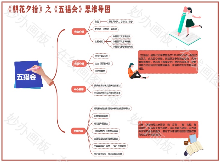 《五猖会》