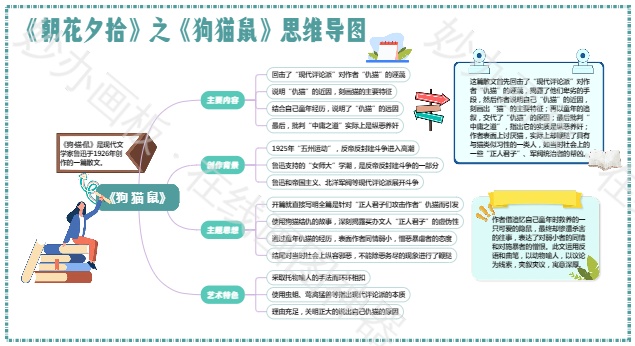 《狗
